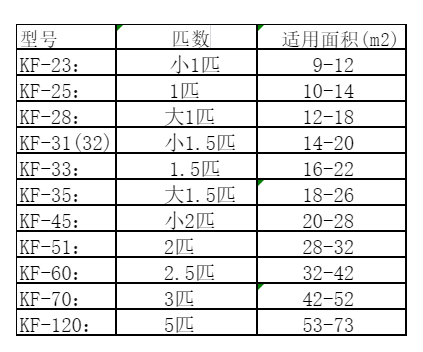 奉节空调维修