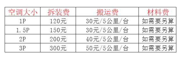 奉节空调移机及费用电话在哪里找